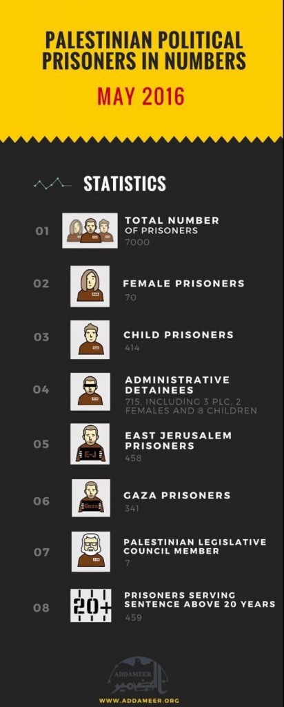 Prisoners Update